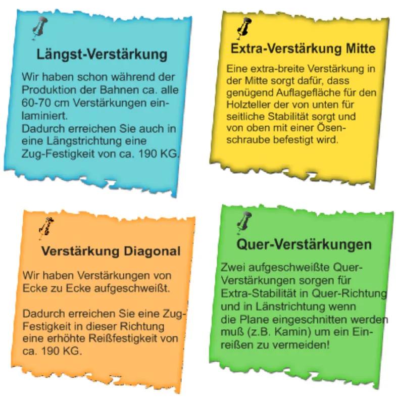 Not-Dach-Plane Grafik